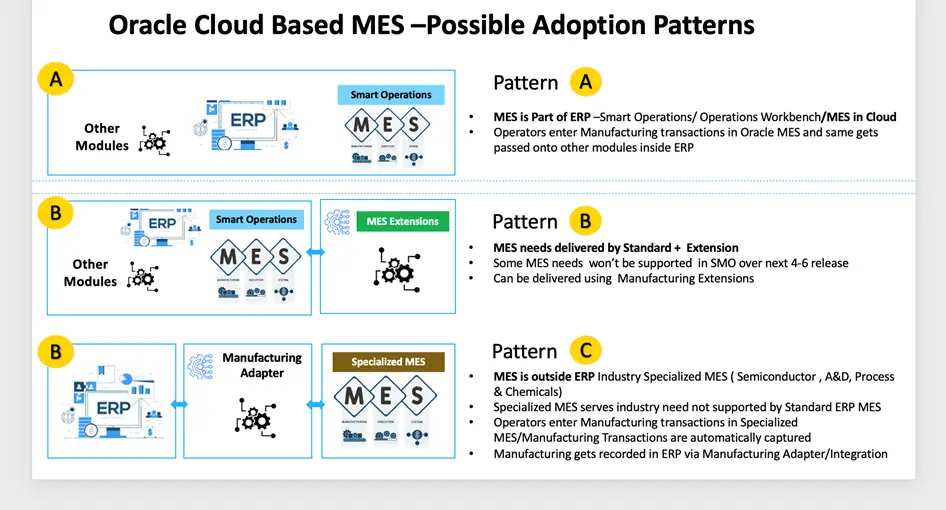 MES Cloud Adoption Will Evolve