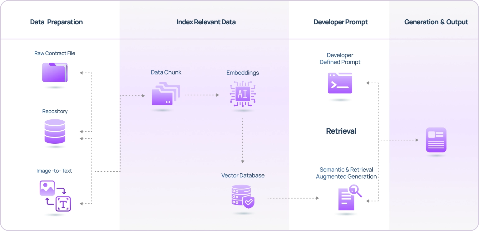 Trinamix Documantra-graph-image