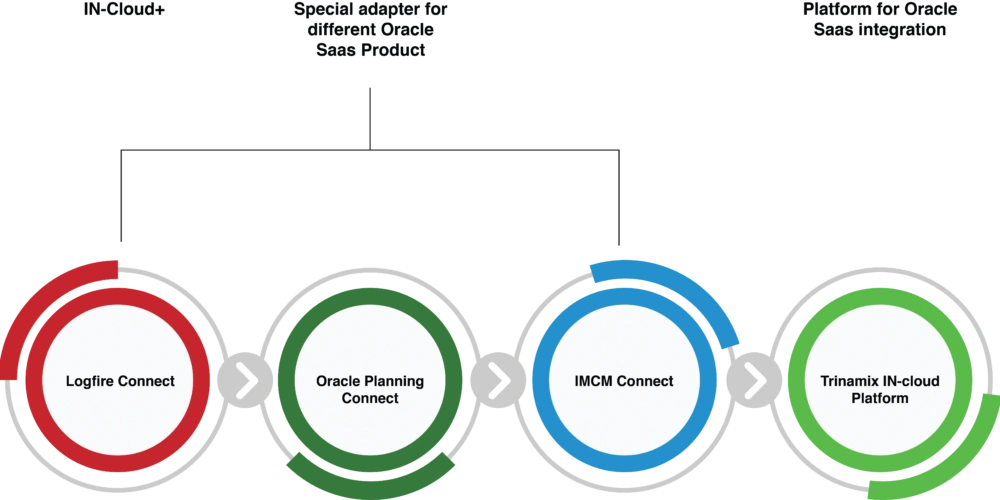 Trinamix IN-Cloud