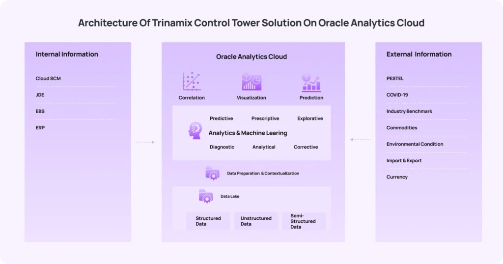trinamix-supply-chain-resiliency-control-tower
